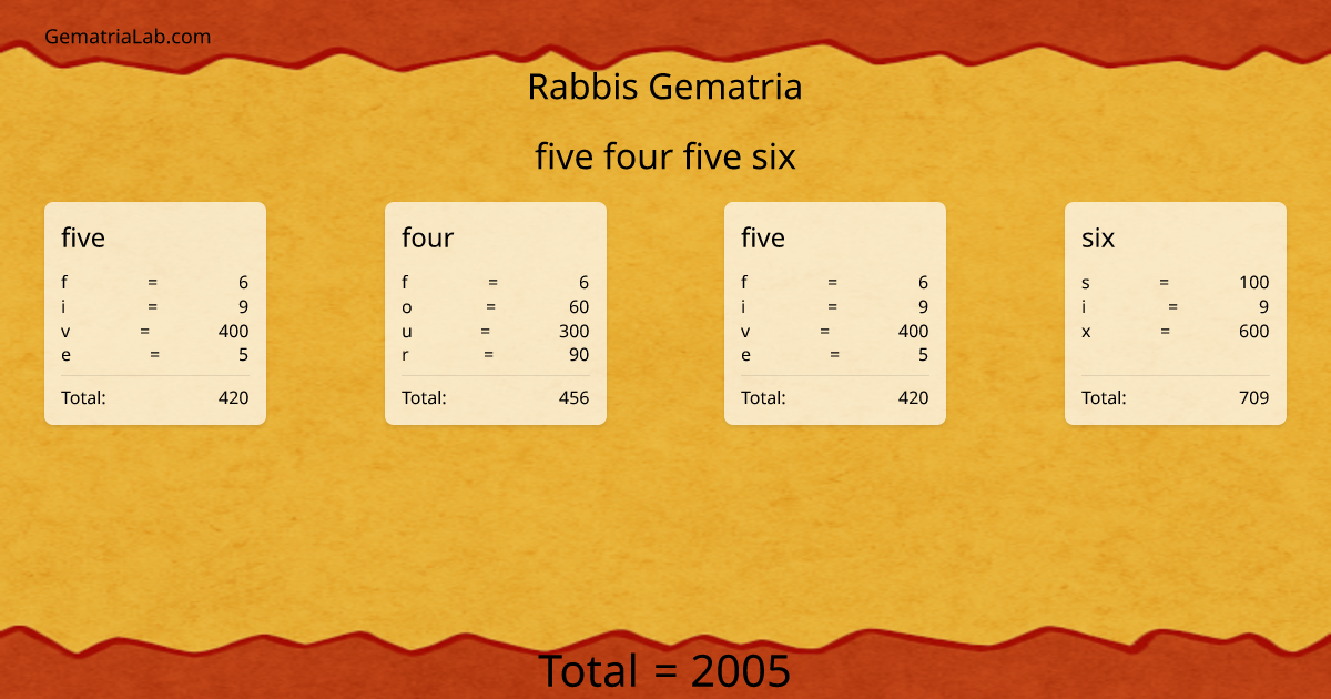 five four five six in rabbis Gematria